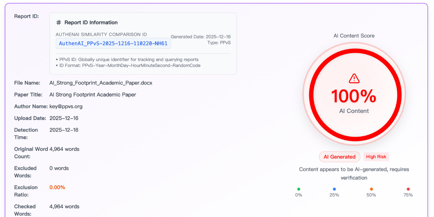 AI Content Score